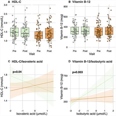 Revisiting multi-omics-based predictors of the plasma triglyceride response to an omega-3 fatty acid supplementation